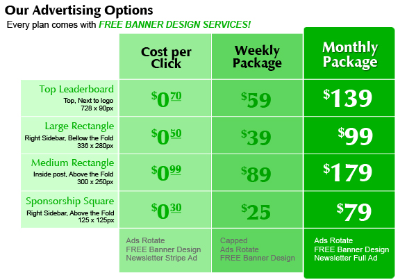 advertising table rates for appbite.com
